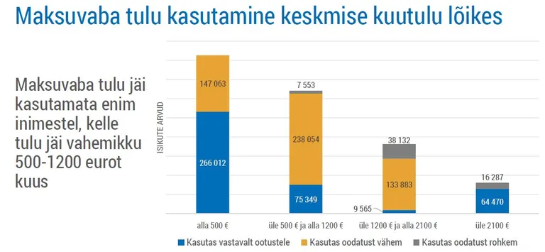 Artikli foto
