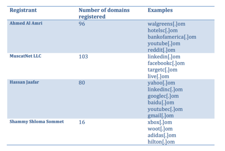 Näiteid registreeritud domeenidest