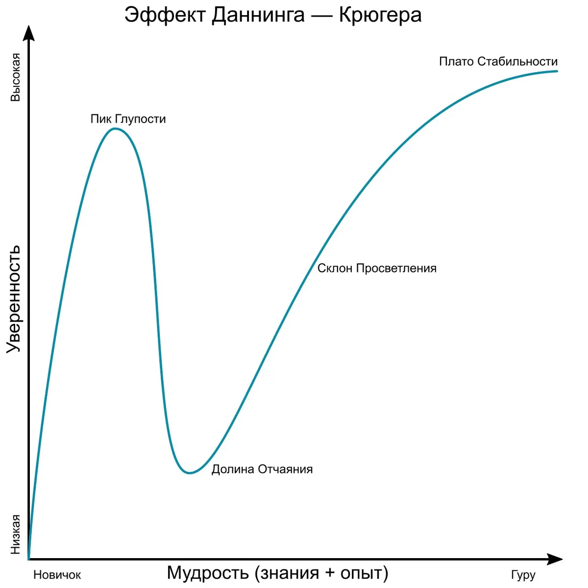 Фото статьи