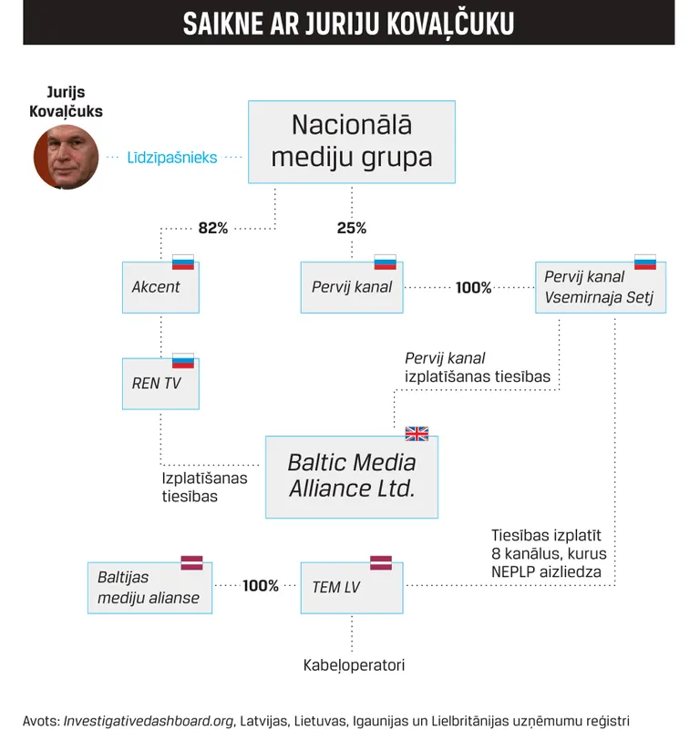 Raksta foto