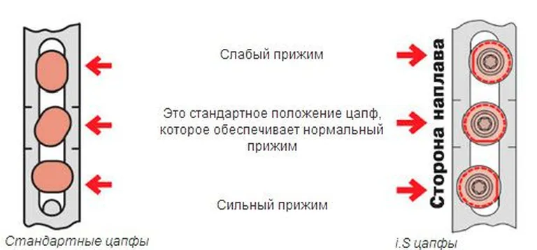 Фото: lifter.com.ua