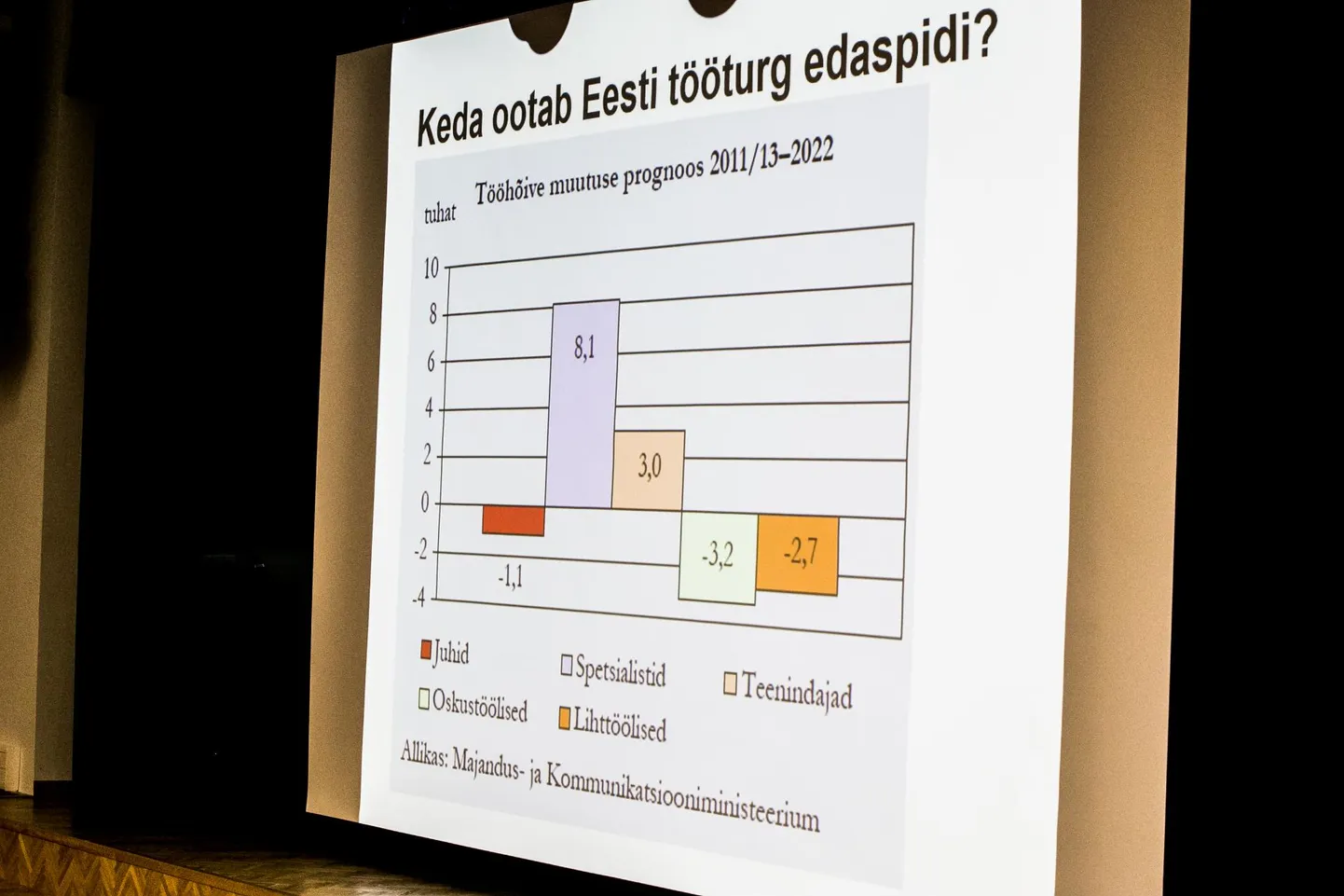 Kui ei taha tööturul osaleda töövõtjana, siis võib proovida olla tööandjaks, esialgu kas või iseendale.