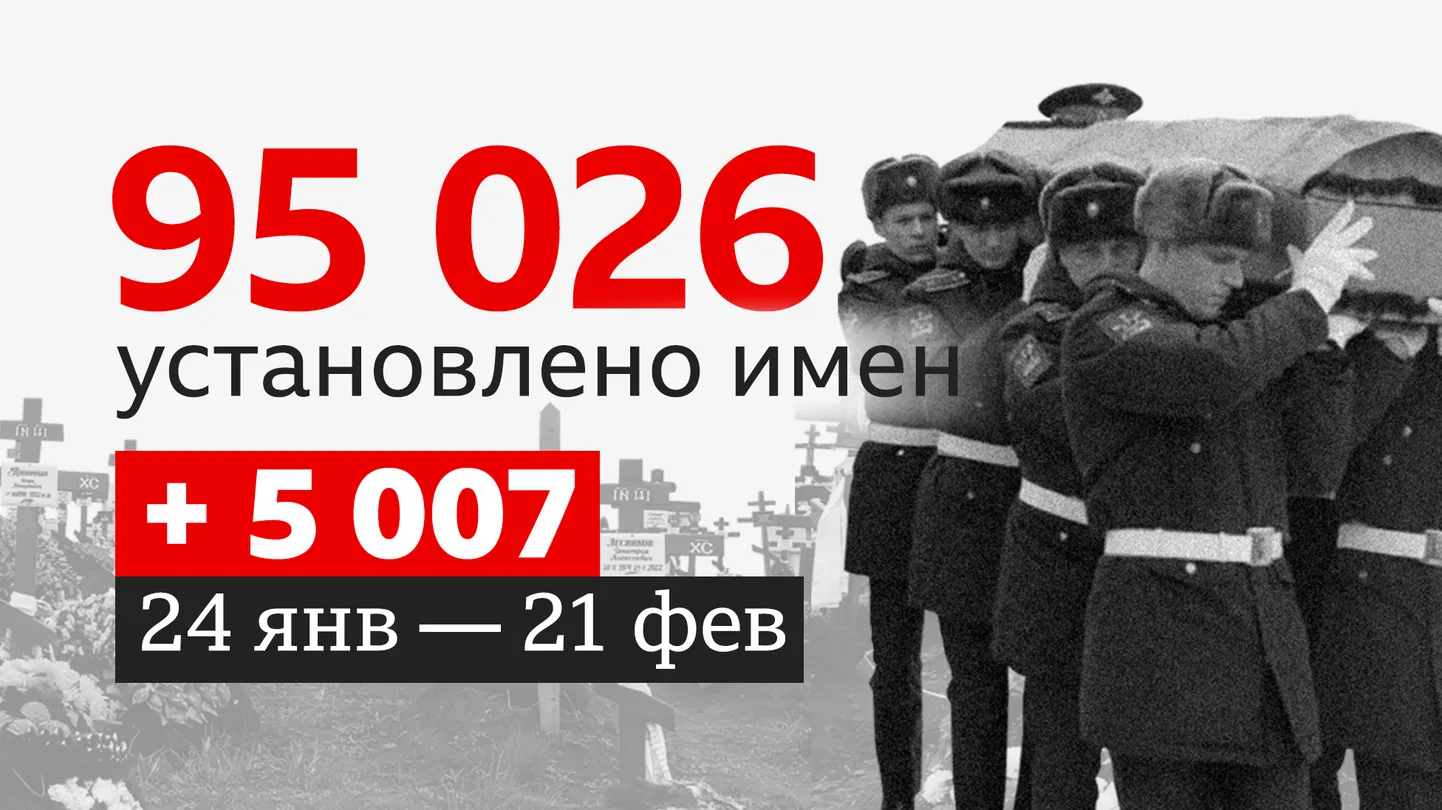 Графика
