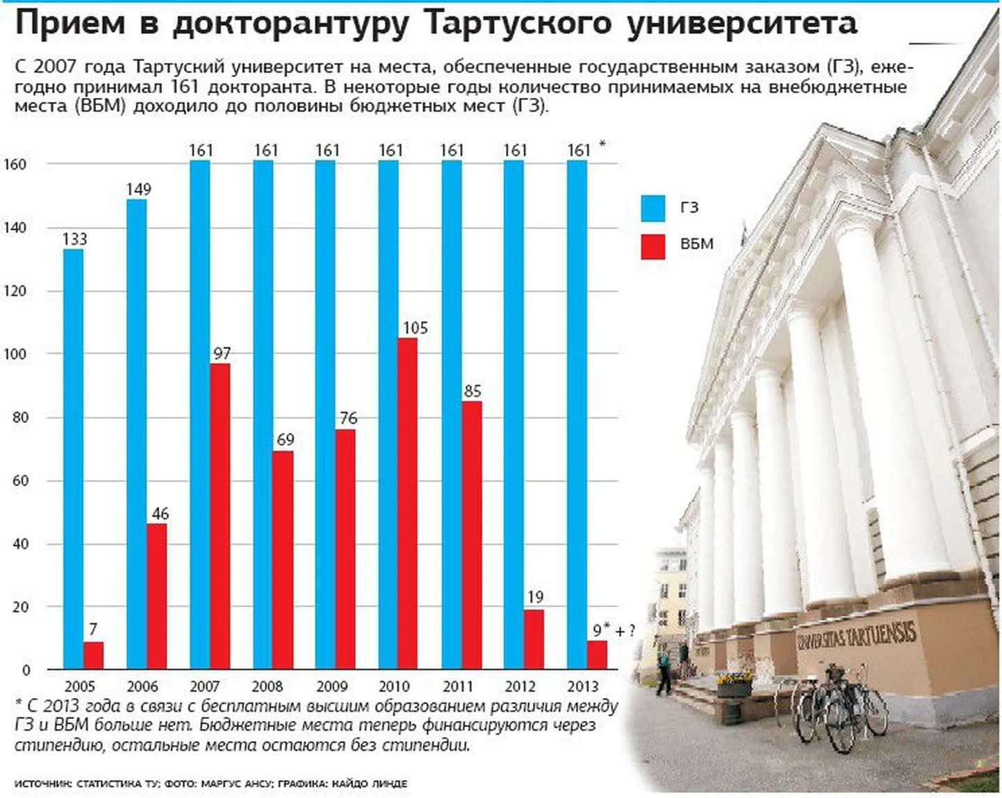 Фото статьи