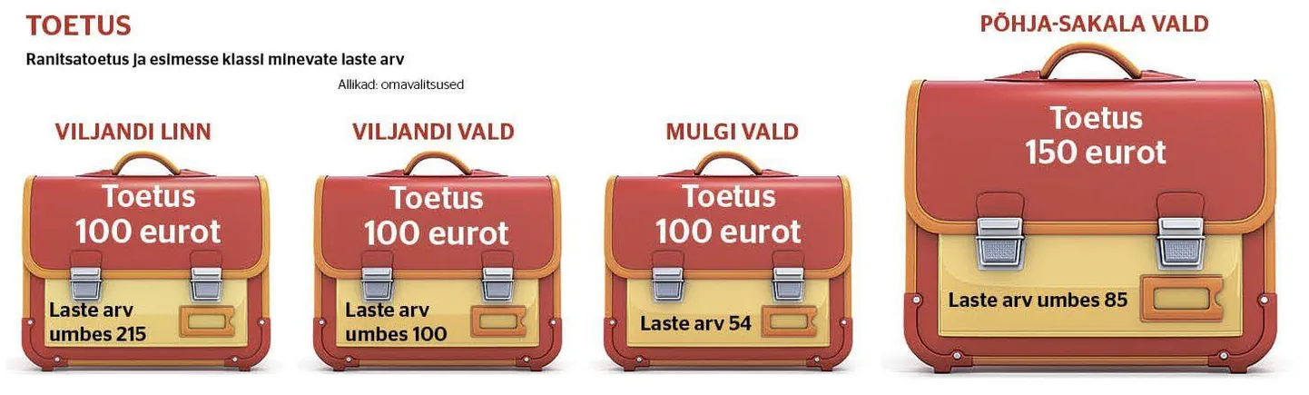 Ranitsatoetus ja esimesse klassi minevate laste arv