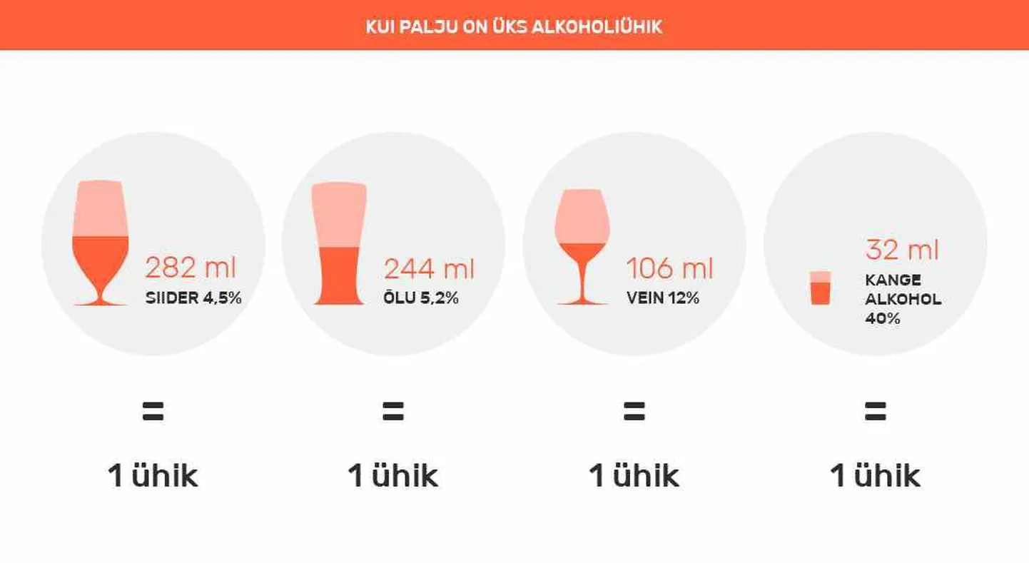 Alkoholiühiku suurus