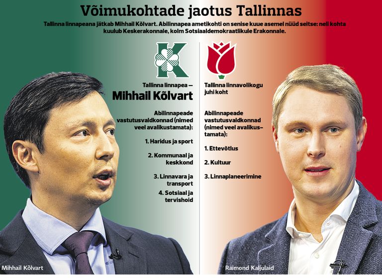 Mihhail Kõlvart jääb linnapeaks, teiste ametite täitjaid pole veel välja kuulutatud. Pildil paremal Raimond Kaljulaid.
