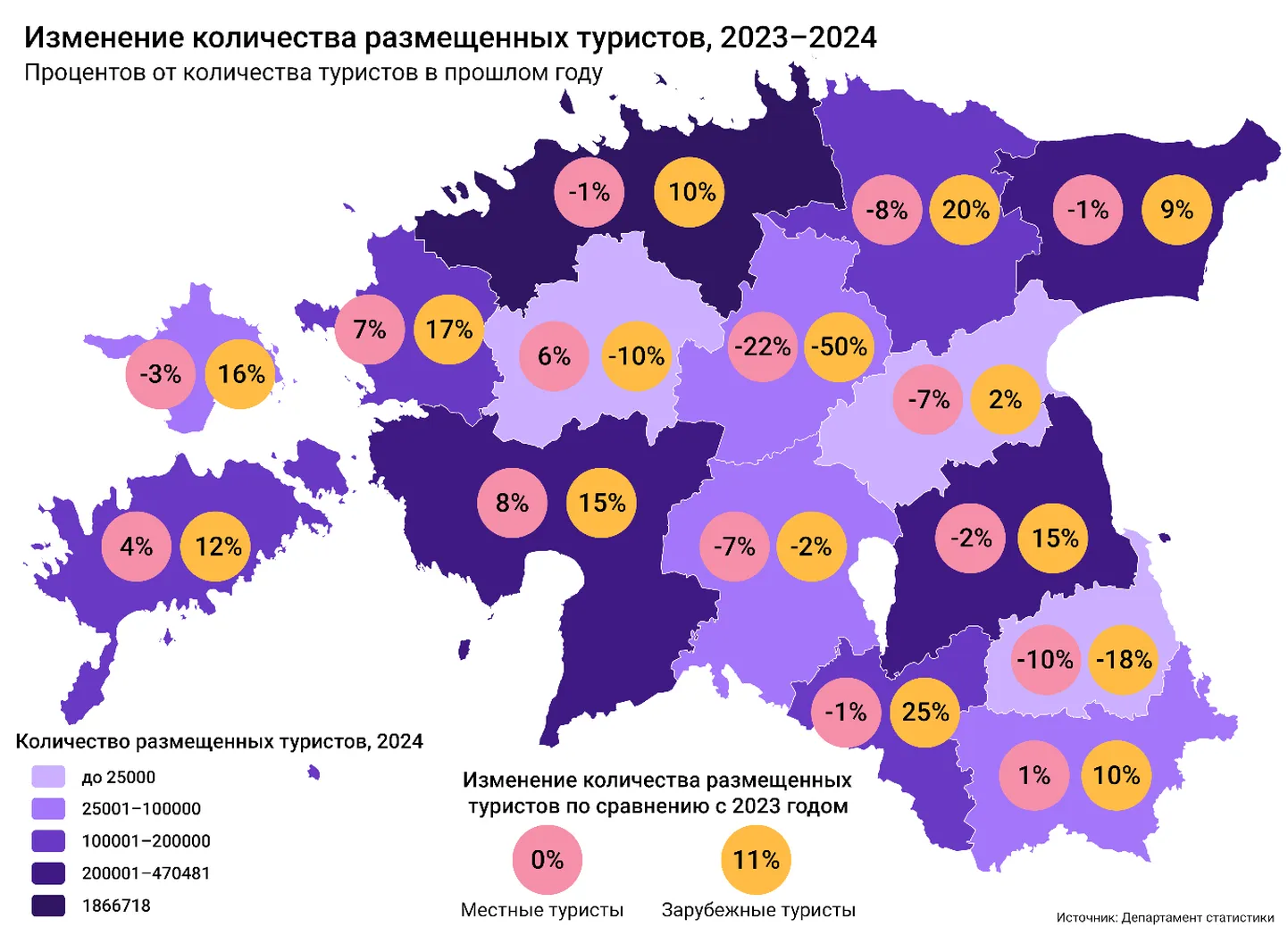 Изменение количества размещавшихся в Эстонии туристов в 2023-2024 годы.