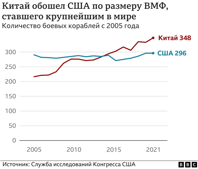 Фото статьи