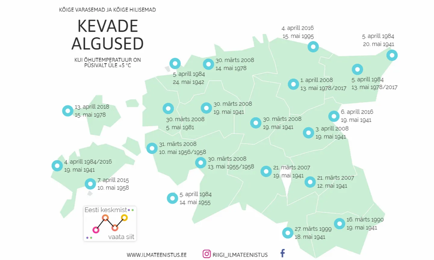 Kõige varasem ja hilisem klimaatilise kevade algus Eesti eri paigus.