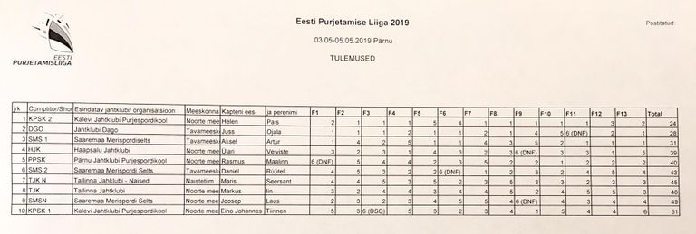 Eesti Purjetamisliiga 2019 avaetapi tulemused