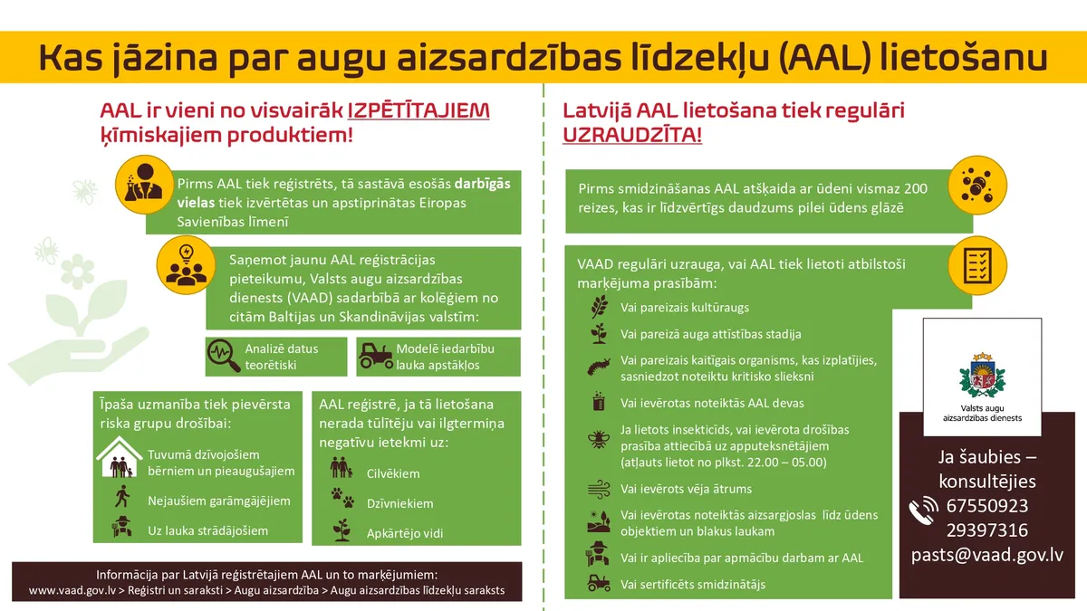 Raksta foto