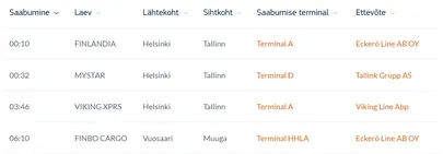 Ööl vastu selle nädala esmaspäeva saabus Viking XPRS Helsingist Tallinna kell 3.46 hommikul.