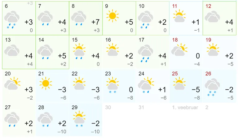Vene ilmaportaali gismeteo.ru ilmaennustus jaanuariks