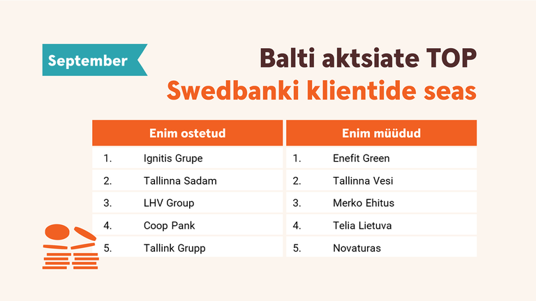 Swedbanki Eesti klientide septembris enimkaubeldud Balti aktsiad.