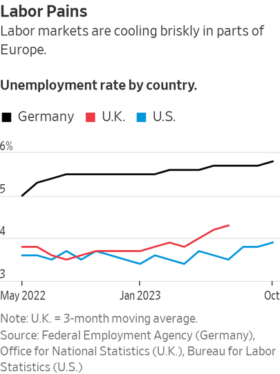 Euroopa erinevate riikide tööturu seis halveneb. Must – Saksamaa, punane – Suurbritannia, sinine – USA.