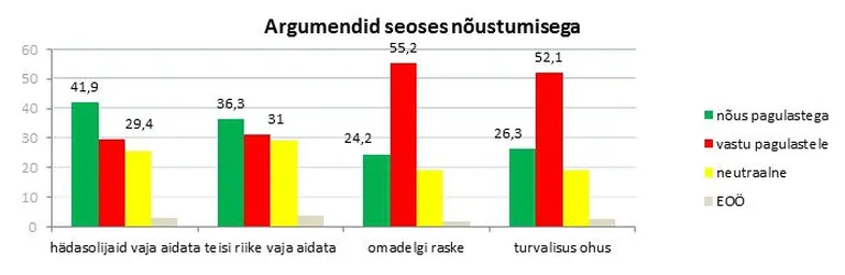 Allikas: EMOR