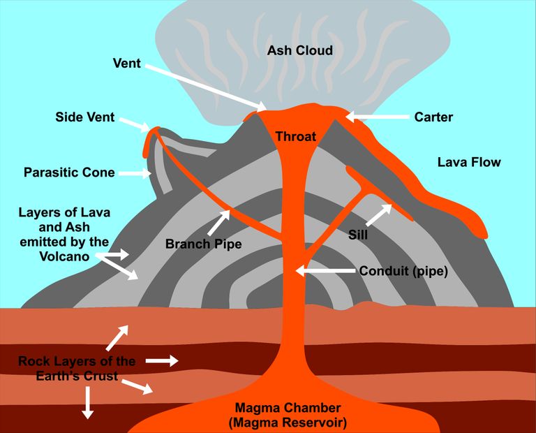 Vulkaani läbilõike joonistus. Pilt on illustreeriv
