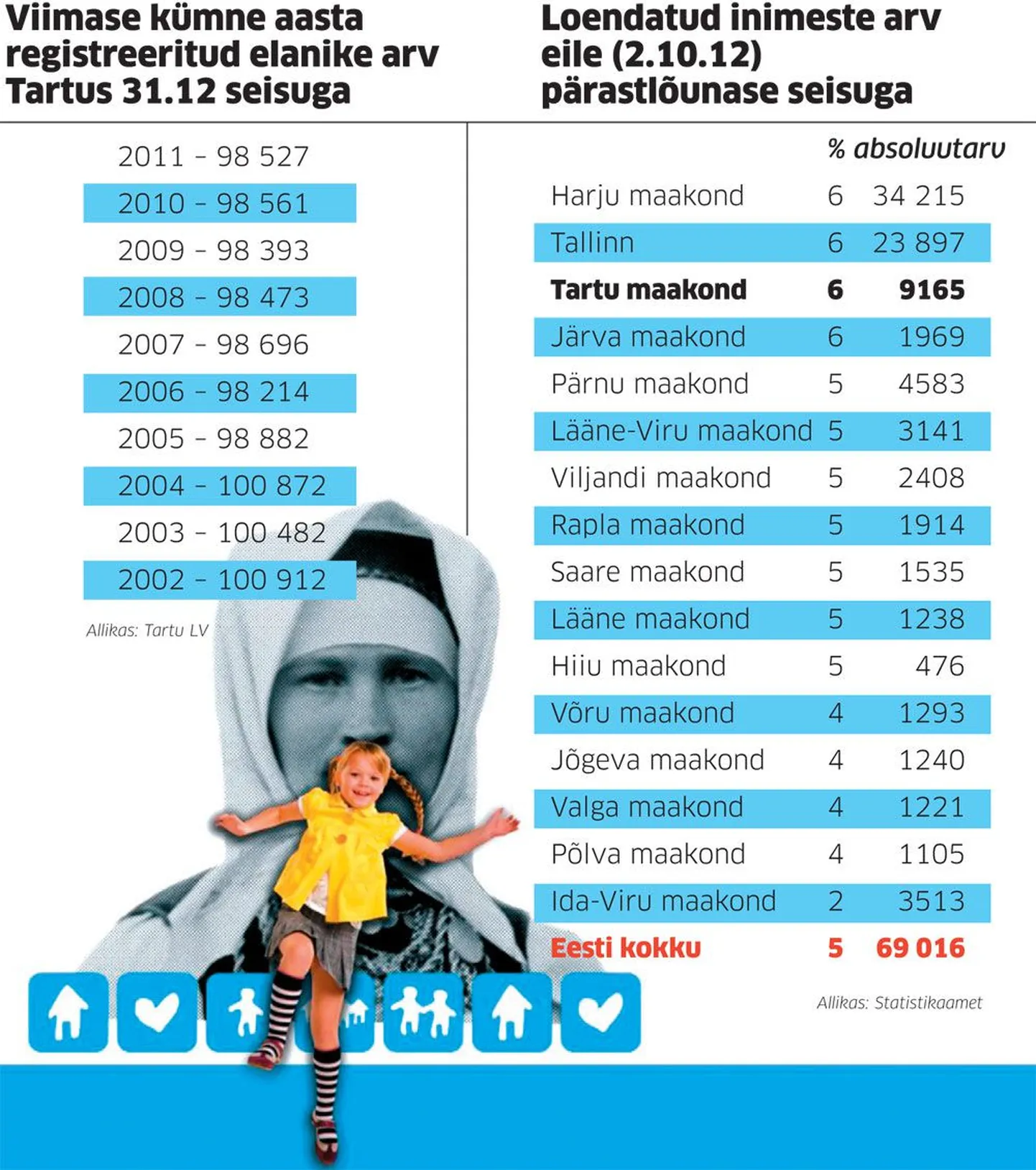 Rahvaloendus.