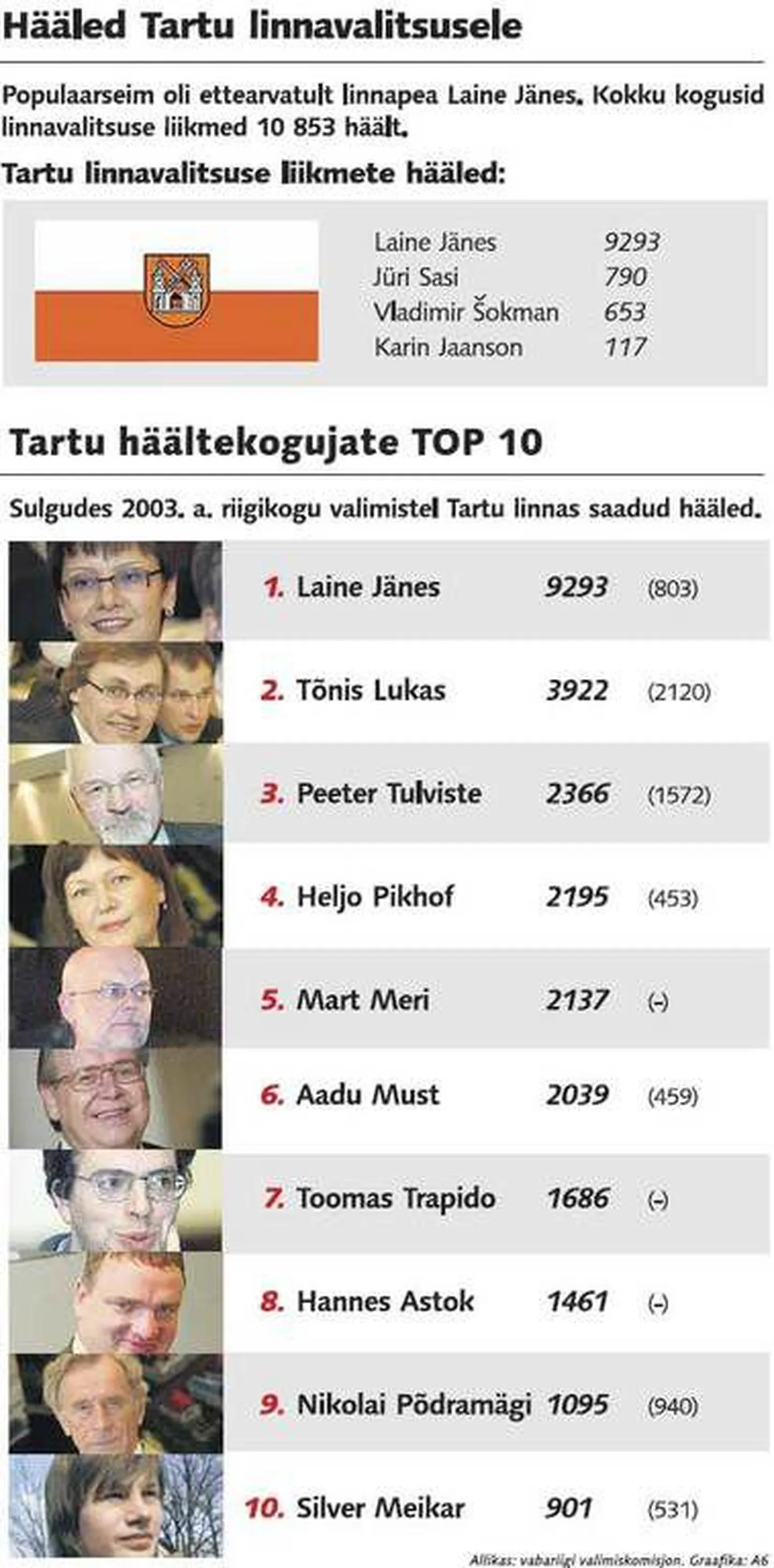 Artikli foto