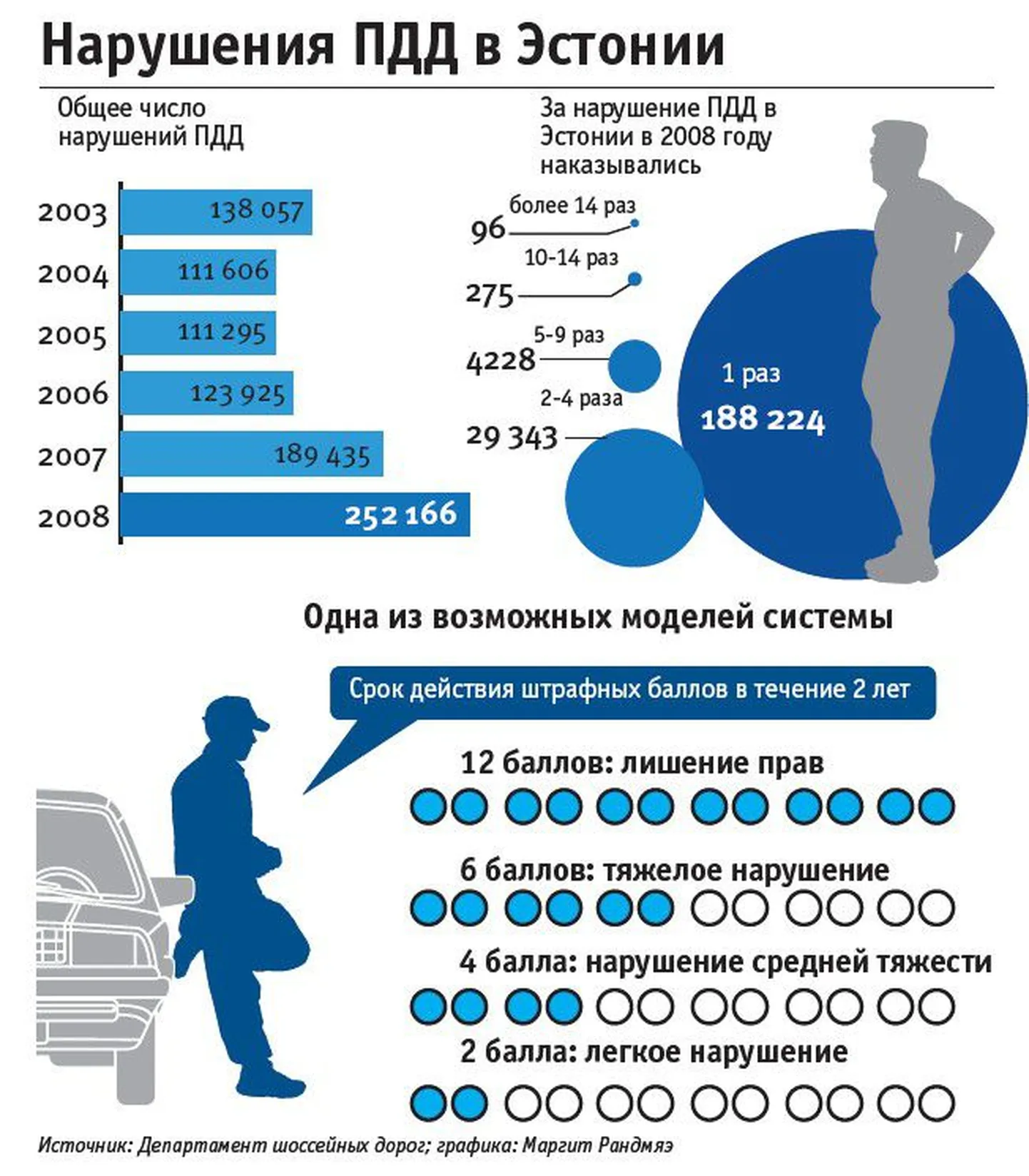 Фото статьи