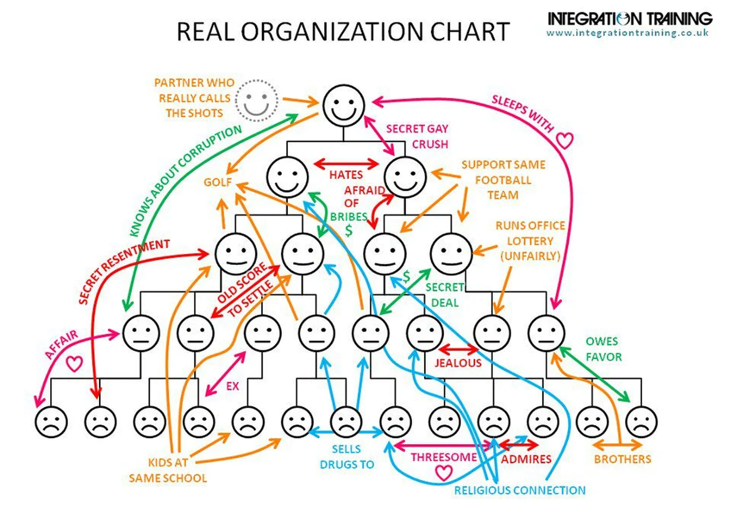 Organisatsiooni (tegelik) struktuur