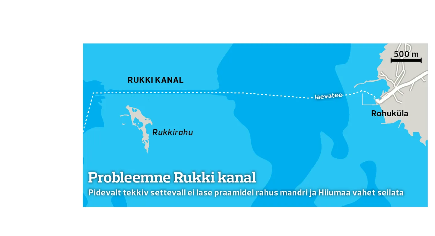 Rukki kanal